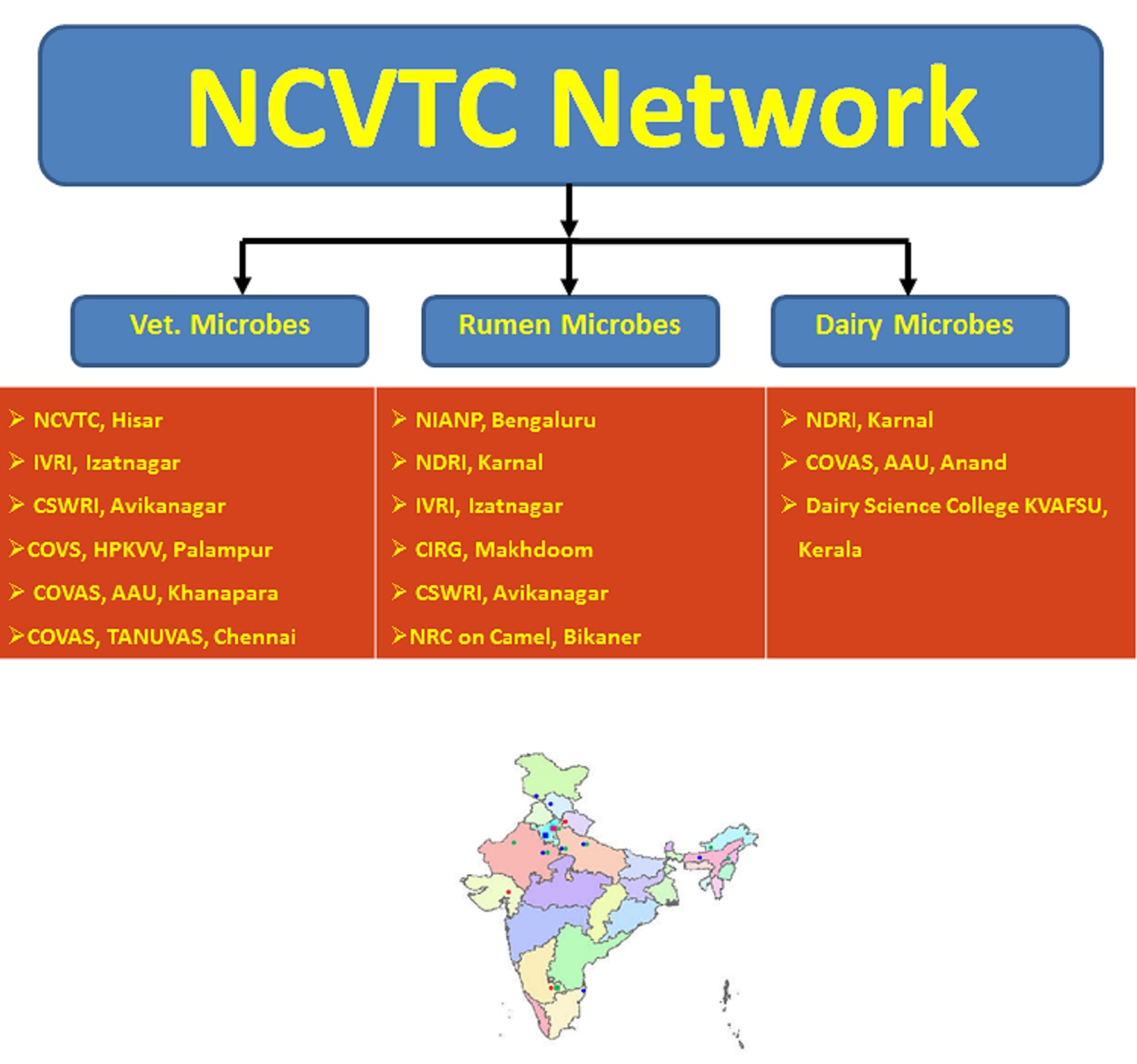 VTCC NETWORK UNIT